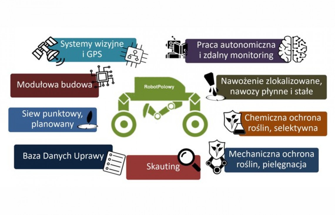 Robotyzacja prac polowych