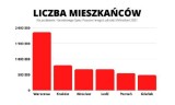 Wrocław zabrał Łodzi miejsce na podium