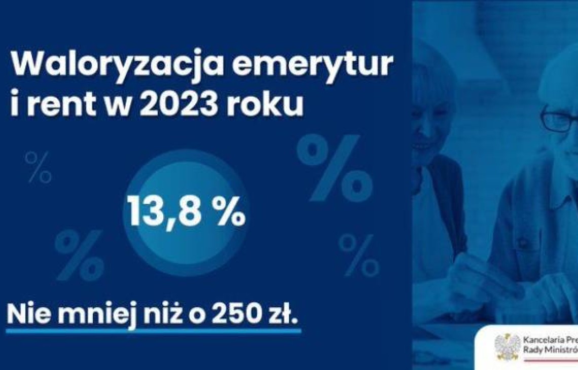 Waloryzacja emerytur KRUS i ZUS na tych samych zasadach