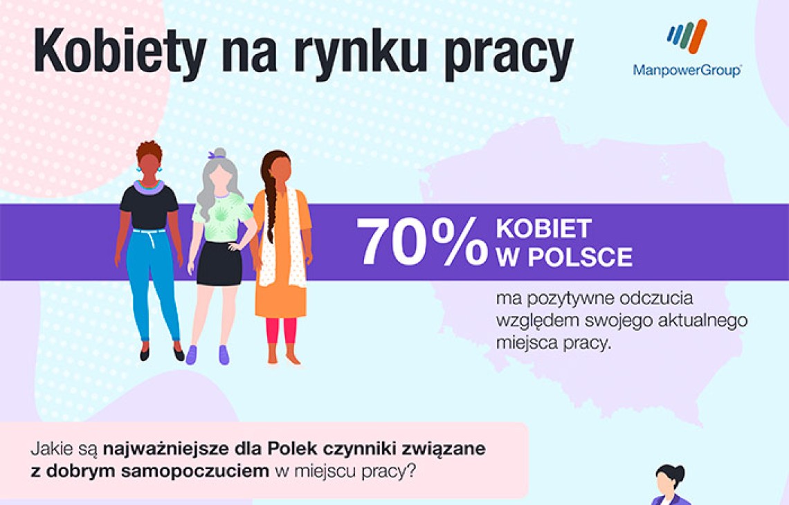 25% kobiet obawia się zmiany organizacji ze względu na niepewną sytuację gospodarczą