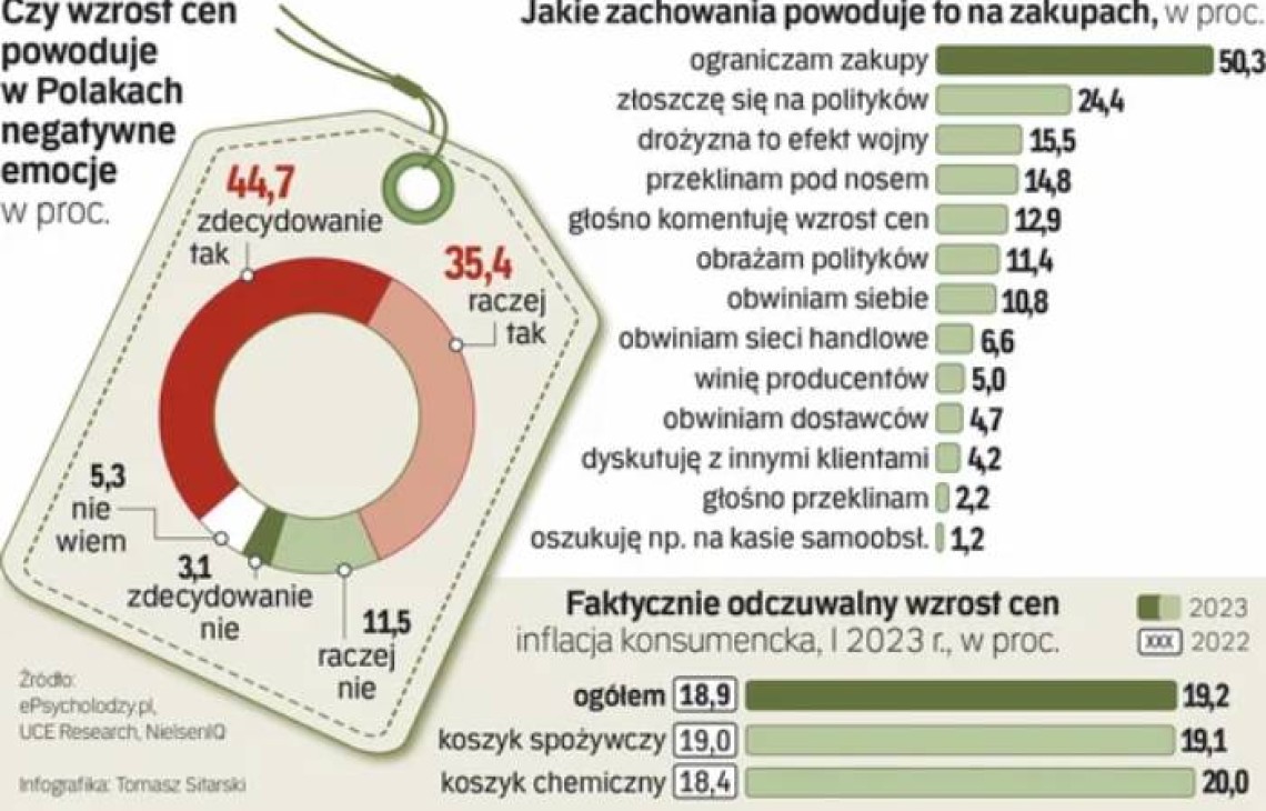 Negatywne emocje dotykają 4 na 5 Polaków