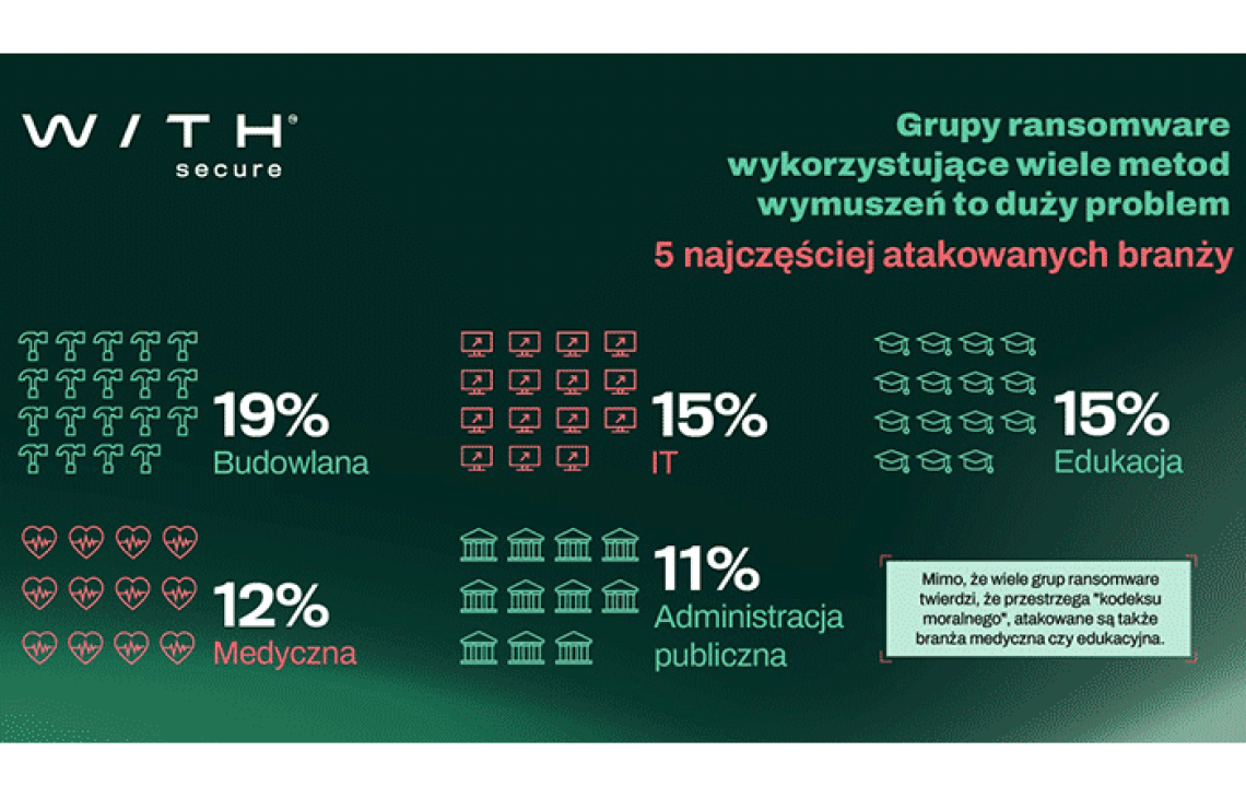 51% ataków ransomware 