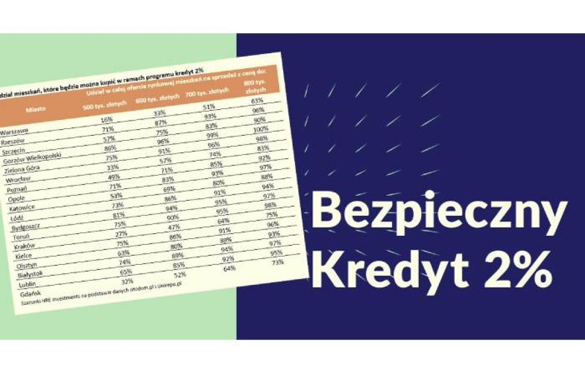 Kredyt mieszkaniowy z rządowego programu