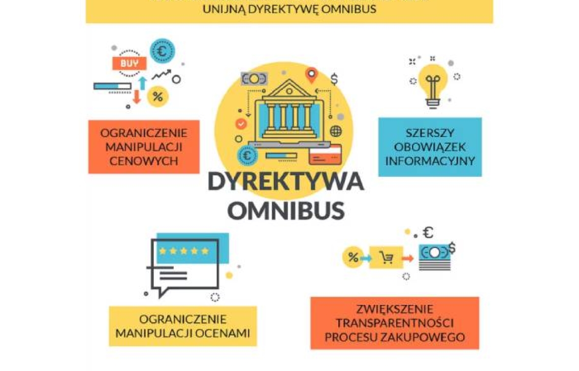 Czy znamy przepisy dyrektywy Omnibus? 