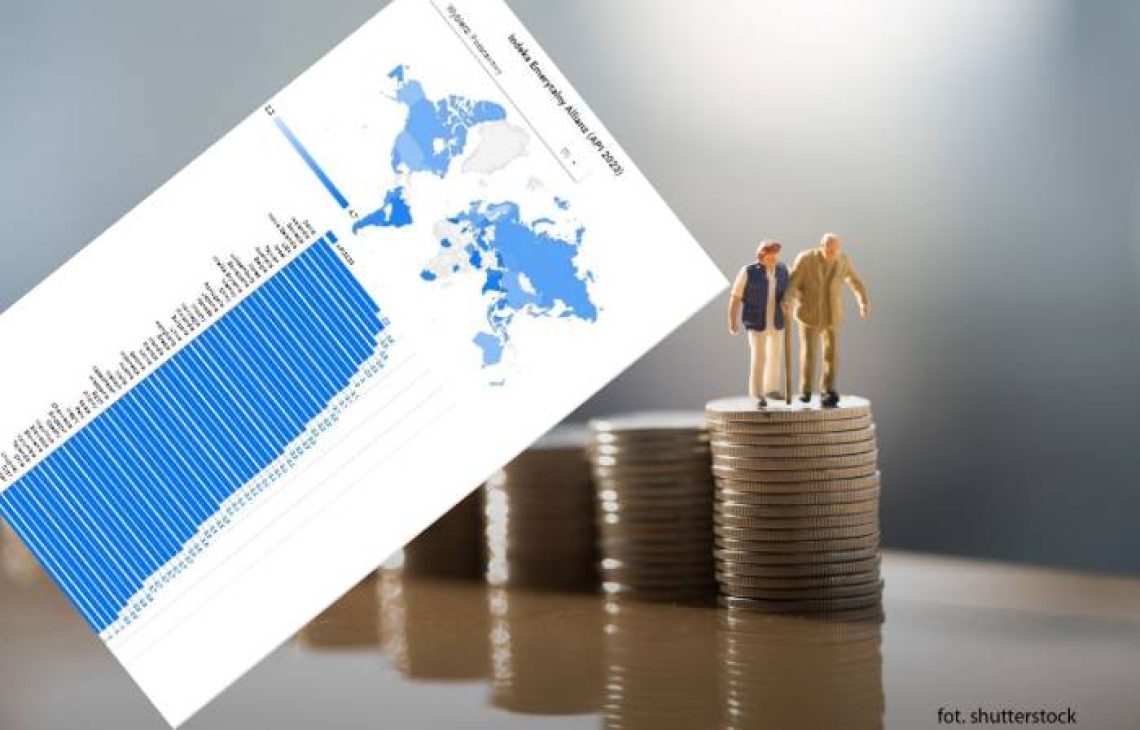  Polski system emerytalny w trzeciej dziesiątce rankingu