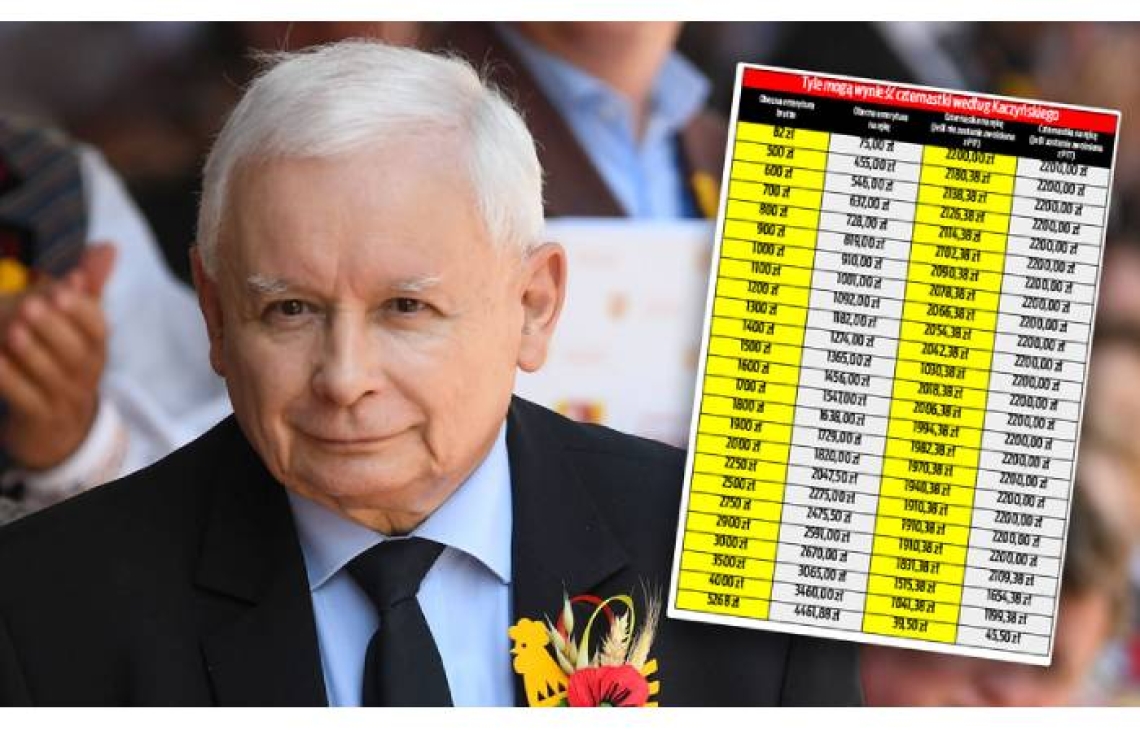 Kolejna obietnica przedwyborcza 