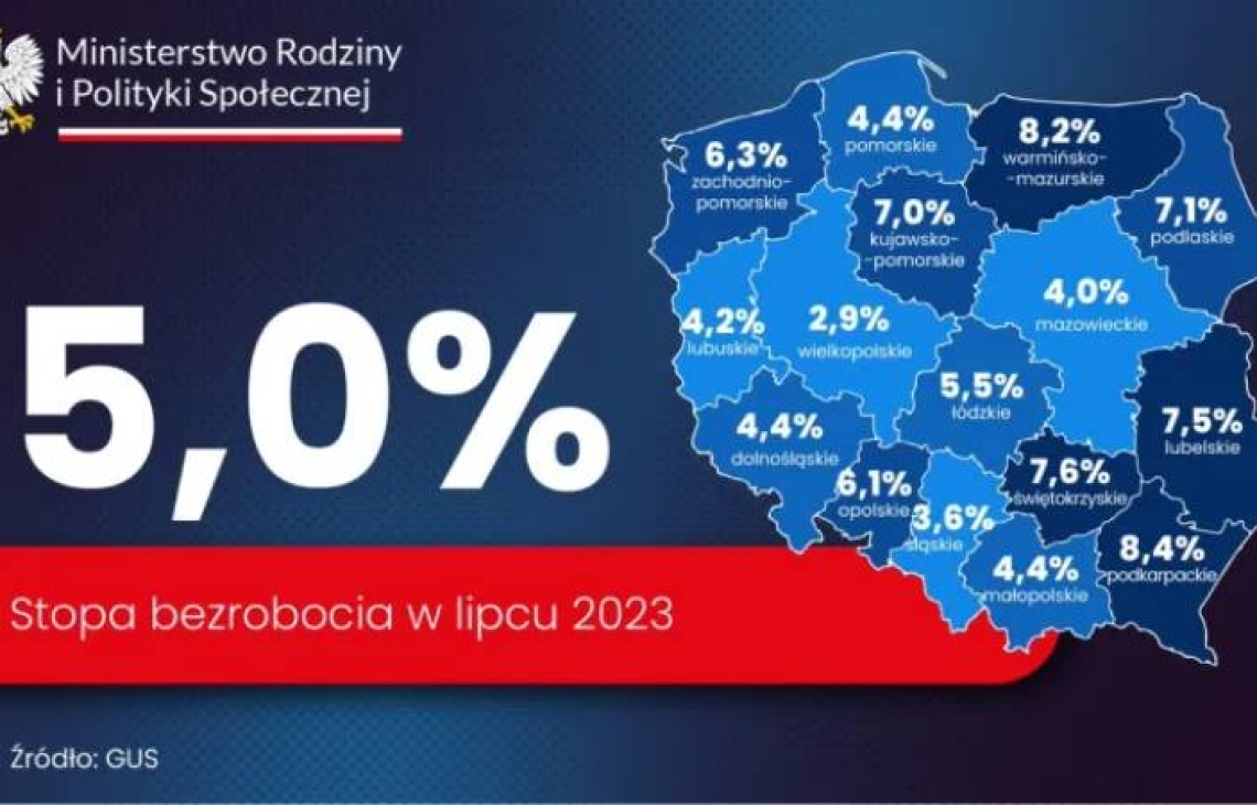 GUS podał dane o bezrobociu w Polsce