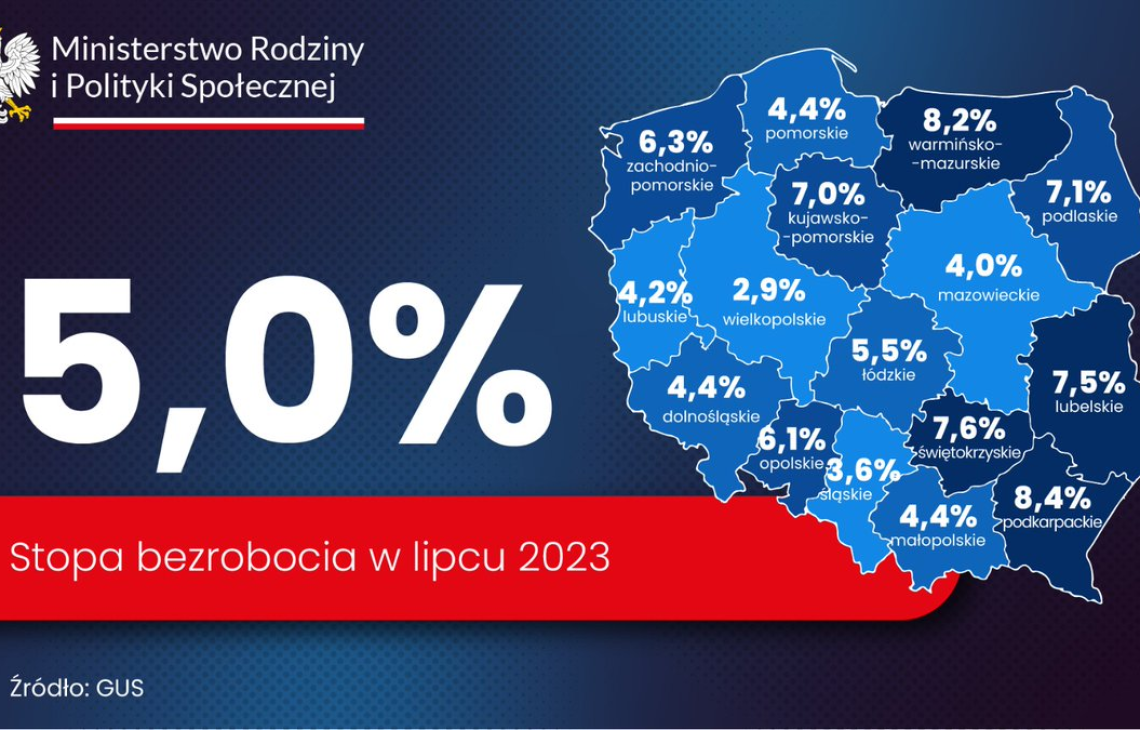 Stopa bezrobocia w Polsce
