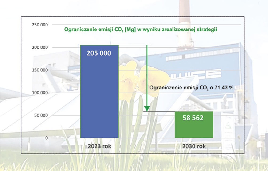 Dekarbonizacja – modne hasło, czy wyzwanie?