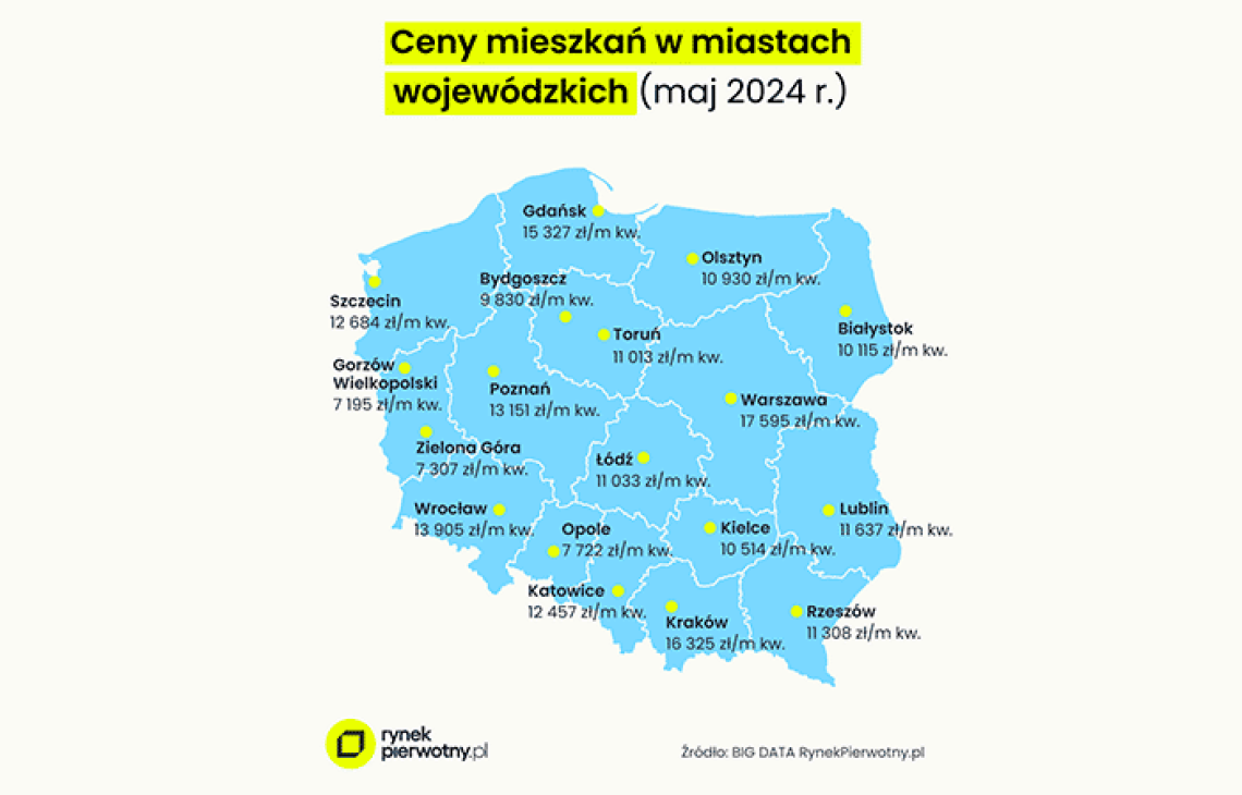 Wakacje na swoim, czyli… ile trzeba wydać na nowy apartament nad morzem, jeziorem lub w górach? [RAPORT]
