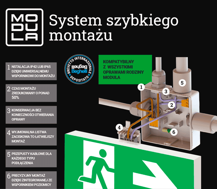 Zdjęcie: Modula – system szybkiego montażu